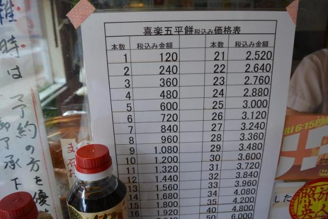 喜楽 中津川駅前店へのレッツなシニアさんのレビュー写真