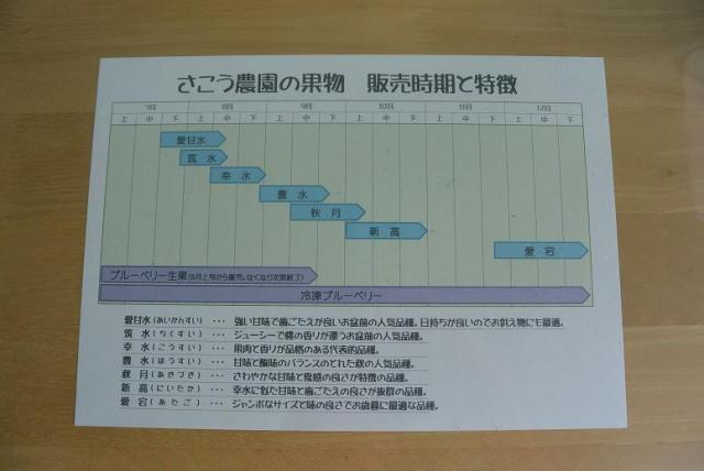 さこう農園直売所へのレッツなシニアさんのレビュー写真