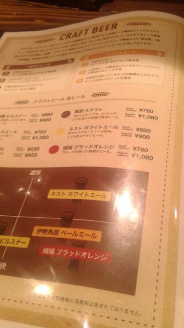 岐阜横丁ビールスタンドへのポニョさんのレビュー写真