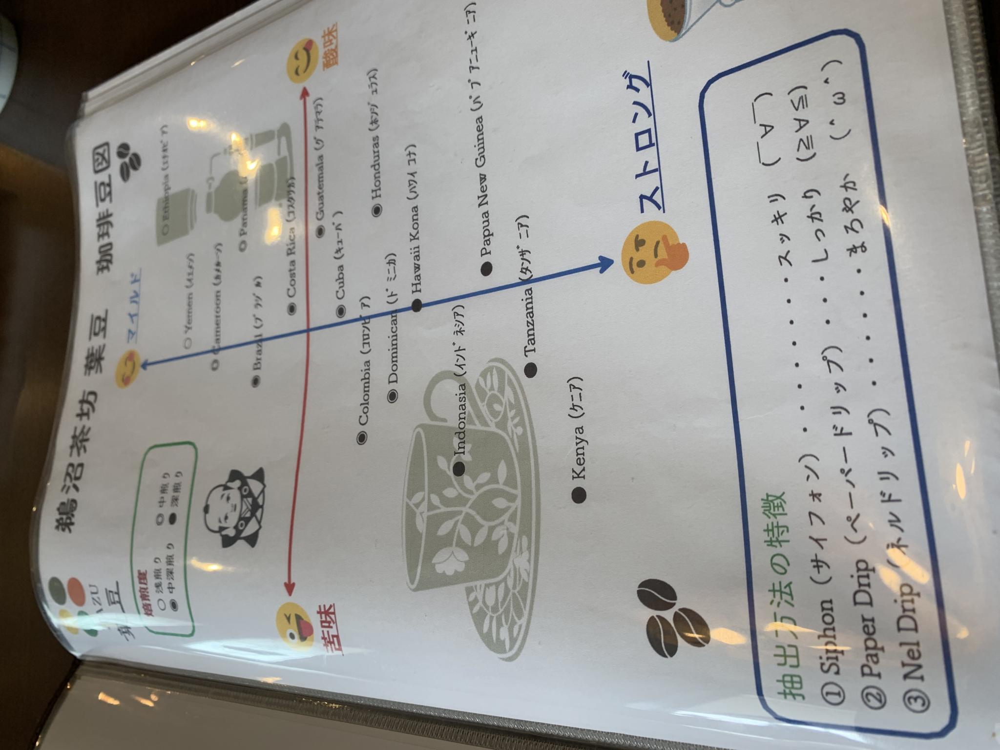 鵜沼茶坊 葉豆のレポート写真3（ポニョ）