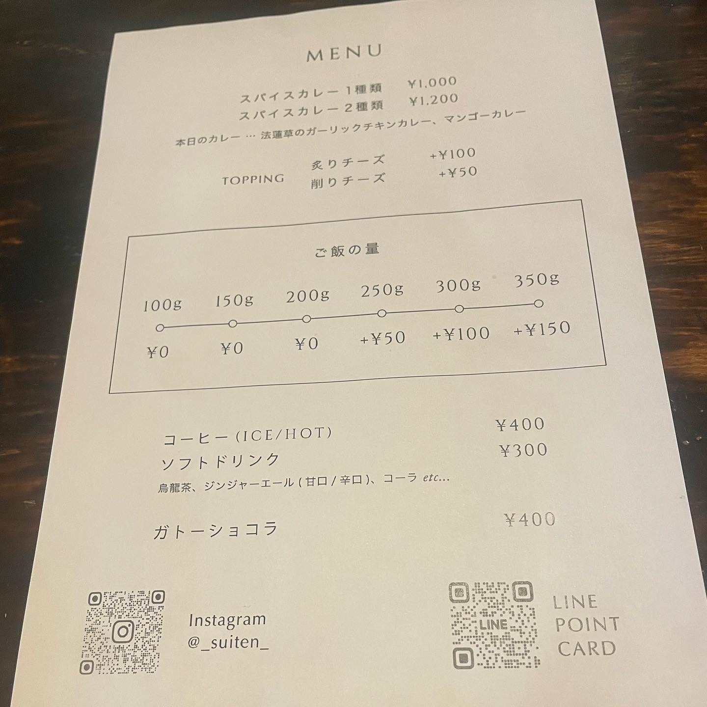 萃点のレポート写真3（岐阜の食いしん坊担当）
